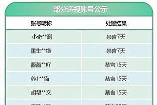 骑士官方：米切尔因鼻子骨折将缺席明日与步行者一战